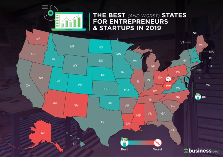 The 10 Best States for Startups in 2020