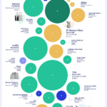 CEO vs. Employee Salaries at America’s Top Companies | Business.org