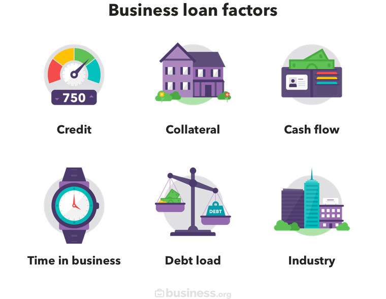 Small Business Loan 
