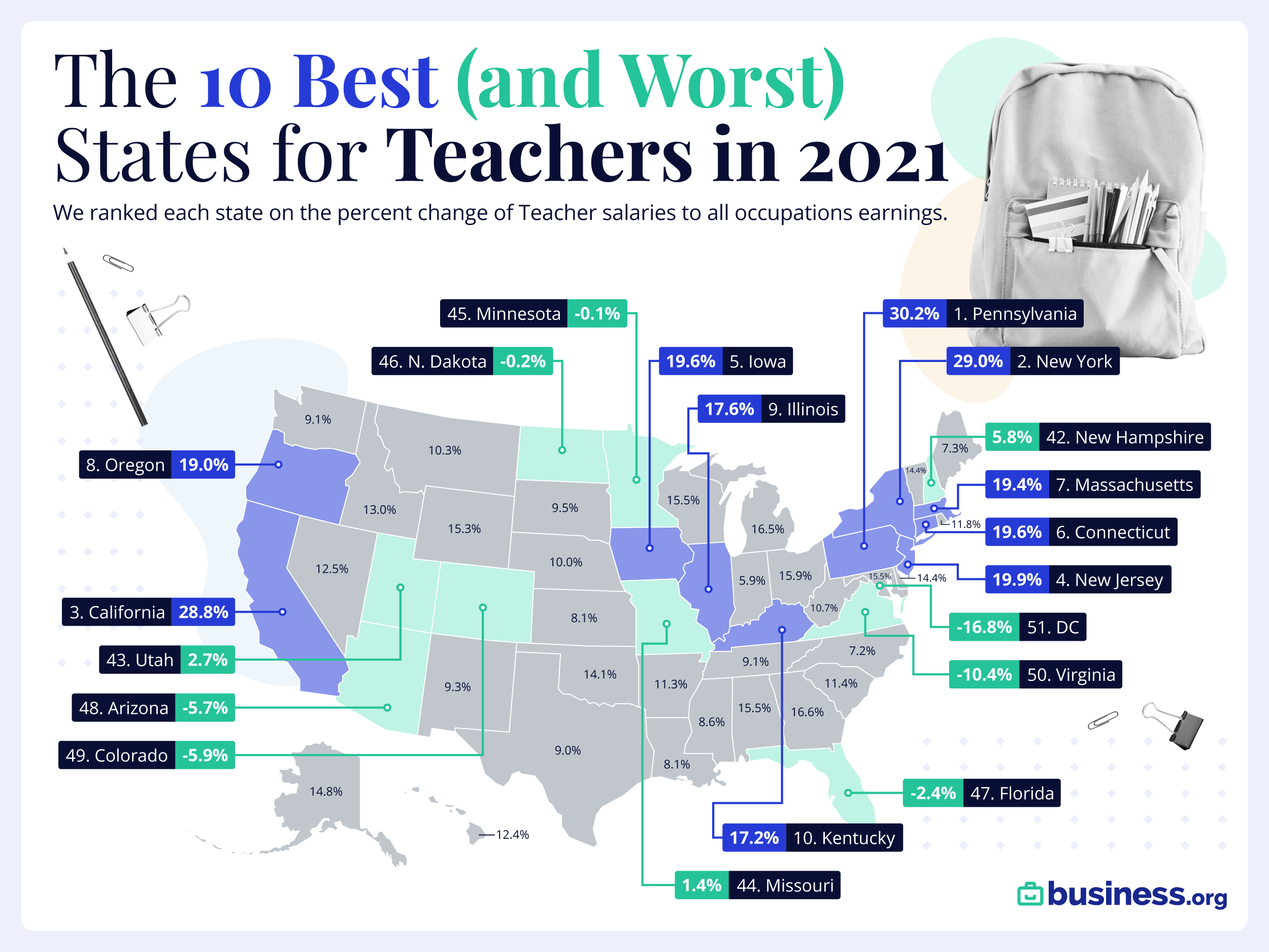 Best States For Teacher Pay In 2021 Business