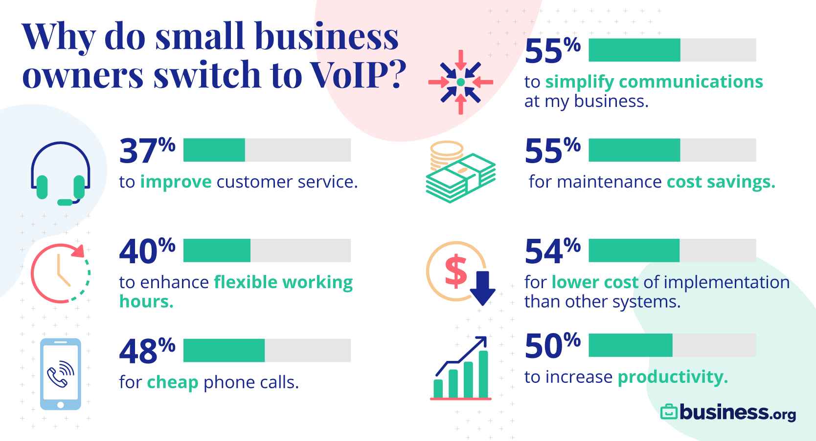 13 Best Business VoIP Providers of 2022