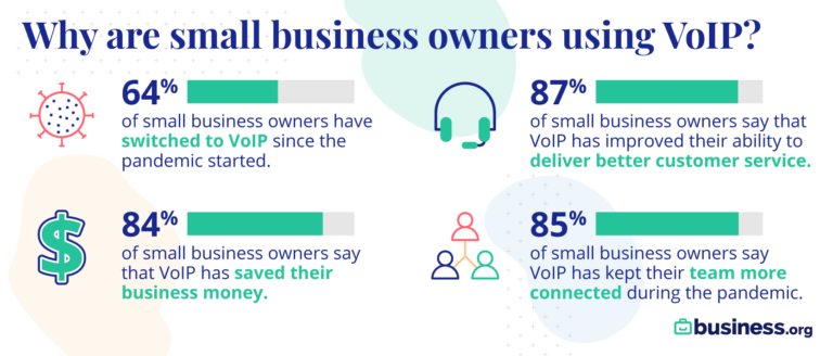 voip business plans