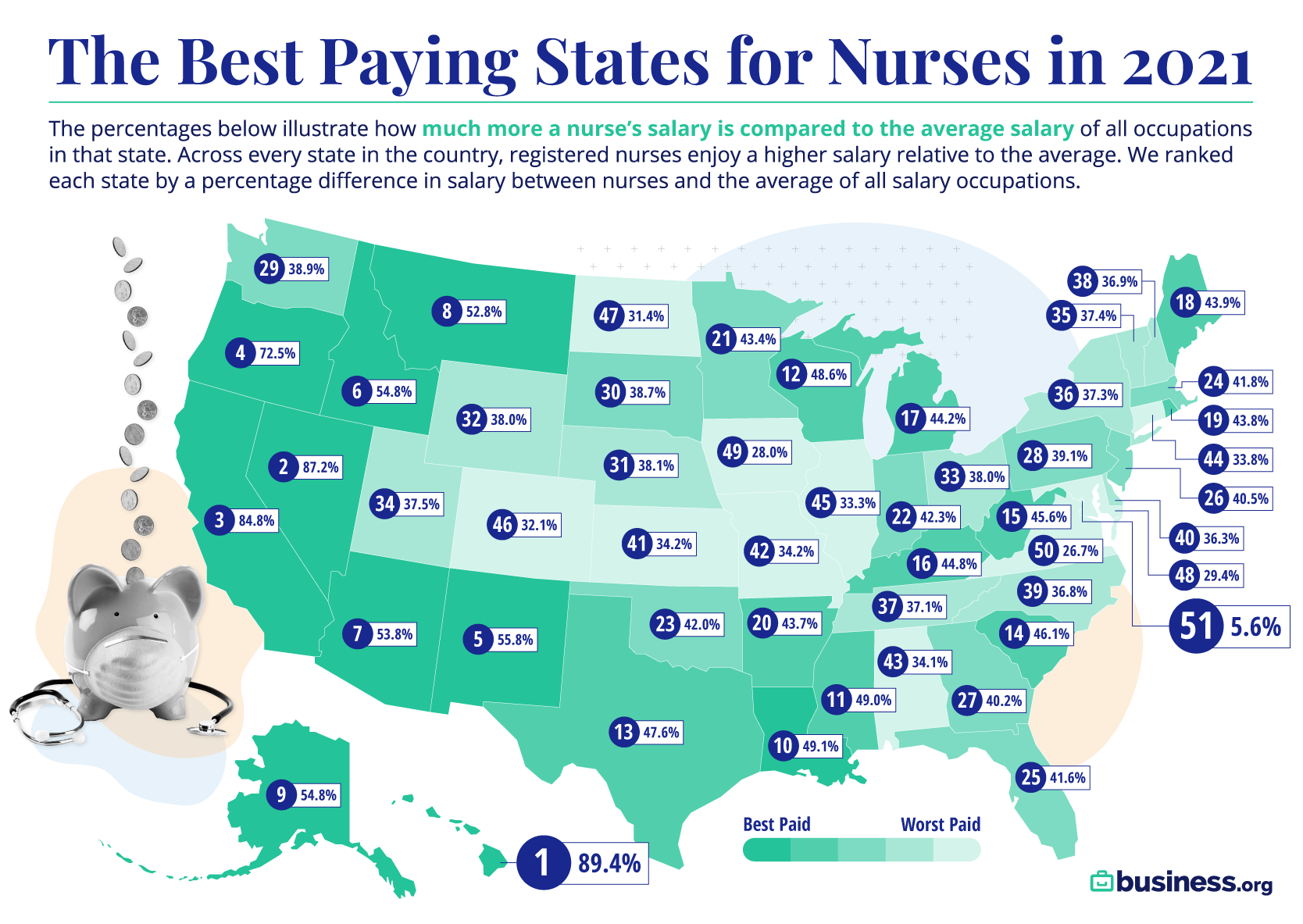 The Best paying States For Nurses In 2021 Business