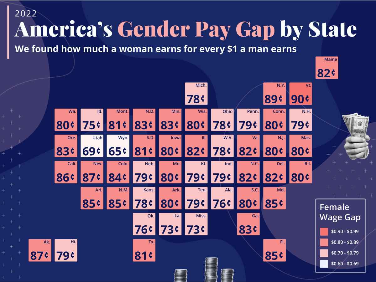 Mena and female Gender pay gap 2022. Gender wage gap presentation.