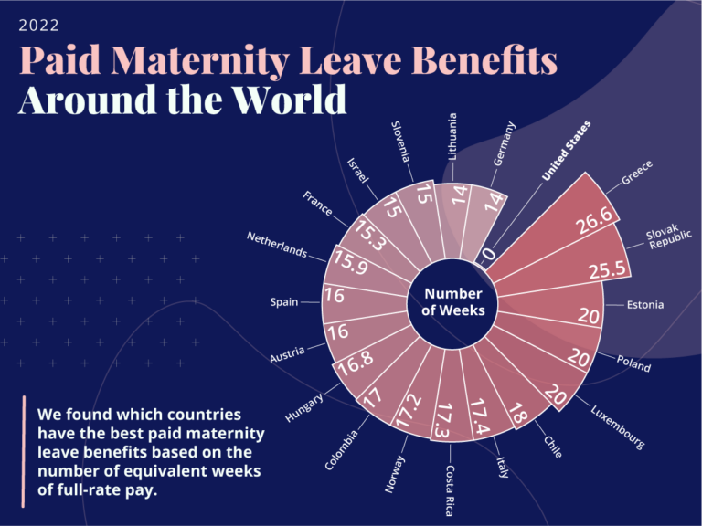 Paid Parental Leave FairhatAdriel