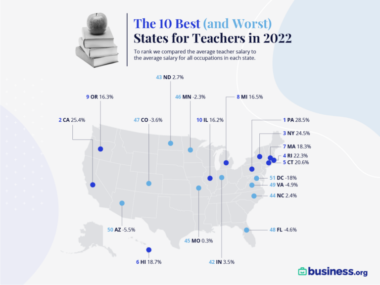 Best States For Teacher Pay In 2022 Business