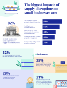 The Effects Of Inflation On US Small Businesses | Business.org